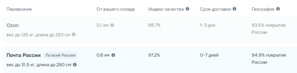 FireShot Capture 047 - Ozon_ Торговая площадка - seller.ozon.ru.png